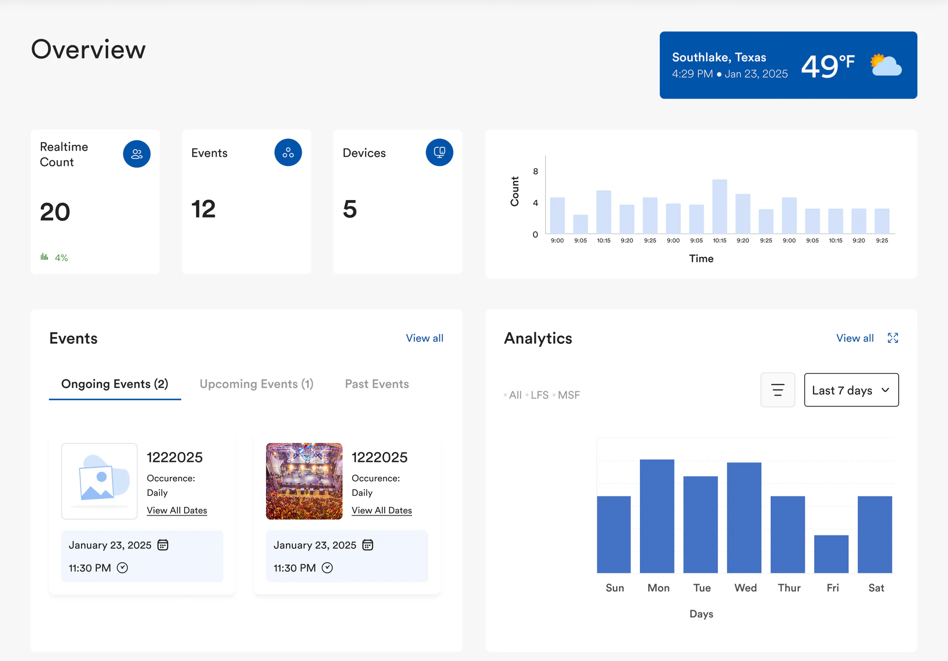 HawkEyeVisionTek dashboard Overview: live occupancy, events, devices and a weekday analytics chart